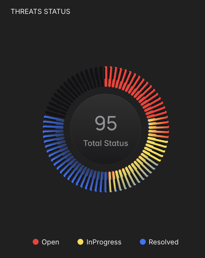 MDR Dashboard